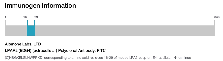 LPAR2 (EDG4) (extracellular) Polyclonal Antibody, FITC