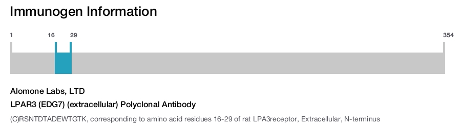 LPAR3 (EDG7) (extracellular) Polyclonal Antibody