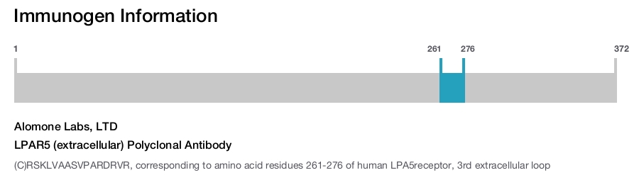 LPAR5 (extracellular) Polyclonal Antibody
