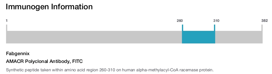 AMACR Polyclonal Antibody, FITC