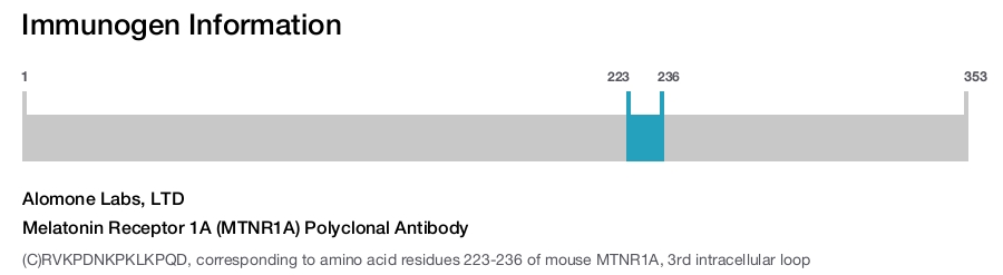 Melatonin Receptor 1A (MTNR1A) Polyclonal Antibody