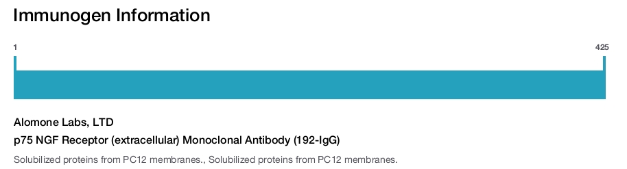 p75 NGF Receptor (extracellular) Monoclonal Antibody (192-IgG)