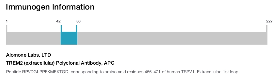TREM2 (extracellular) Polyclonal Antibody, APC