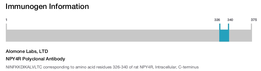 NPY4R Polyclonal Antibody