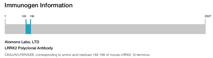 LRRK2 Polyclonal Antibody