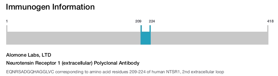 Neurotensin Receptor 1 (extracellular) Polyclonal Antibody