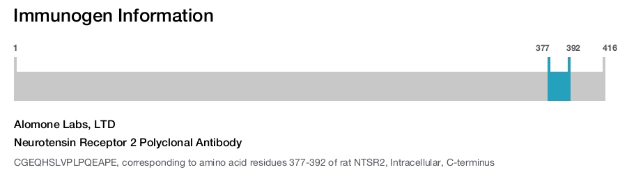 Neurotensin Receptor 2 Polyclonal Antibody