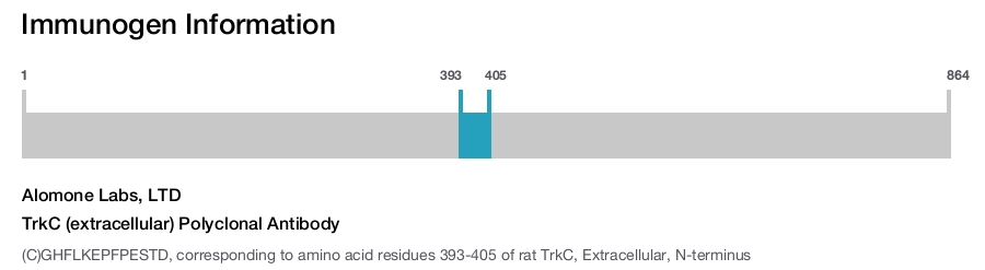 TrkC (extracellular) Polyclonal Antibody