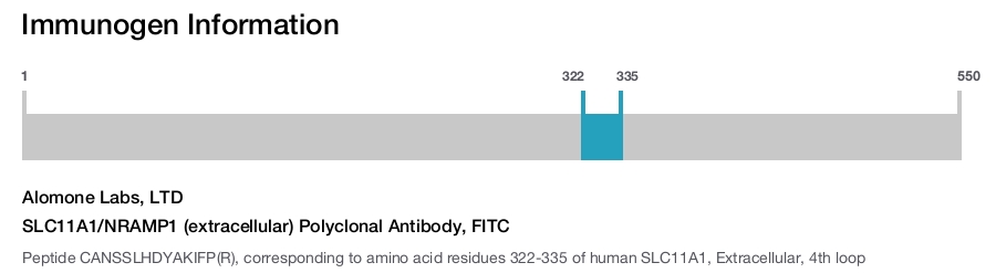 SLC11A1/NRAMP1 (extracellular) Polyclonal Antibody, FITC