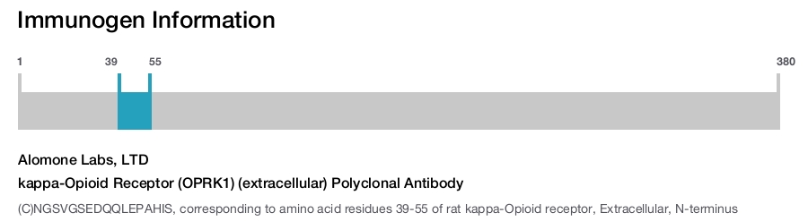 kappa-Opioid Receptor (OPRK1) (extracellular) Polyclonal Antibody