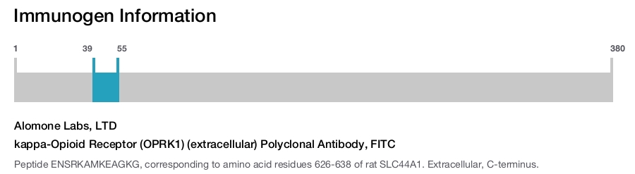 kappa-Opioid Receptor (OPRK1) (extracellular) Polyclonal Antibody, FITC