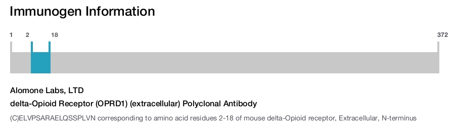 delta-Opioid Receptor (OPRD1) (extracellular) Polyclonal Antibody