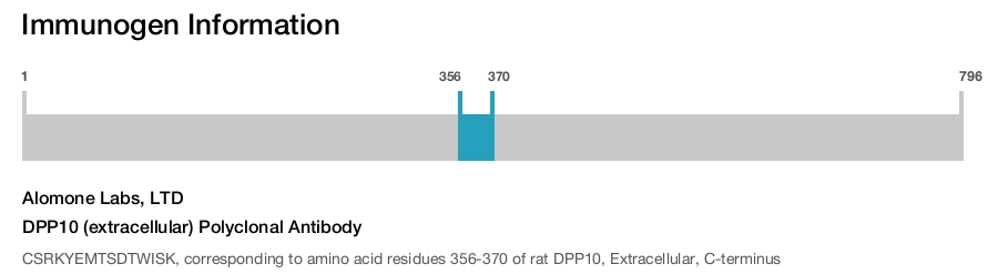 DPP10 (extracellular) Polyclonal Antibody