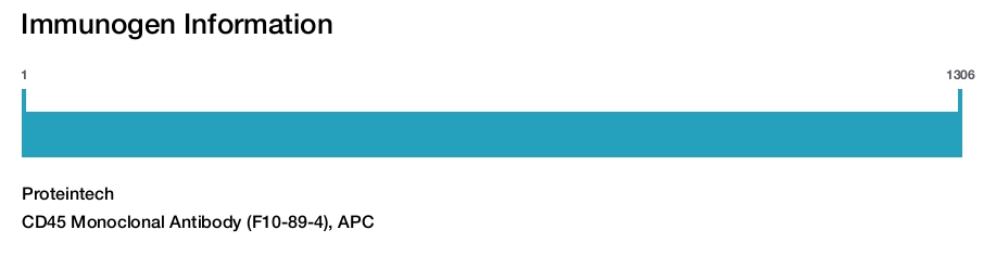 CD45 Monoclonal Antibody (F10-89-4), APC