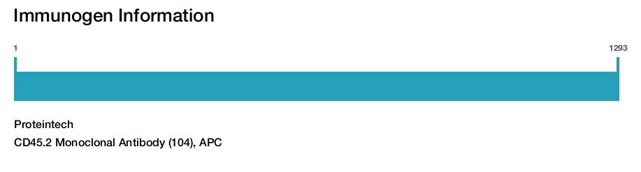 CD45.2 Monoclonal Antibody (104), APC