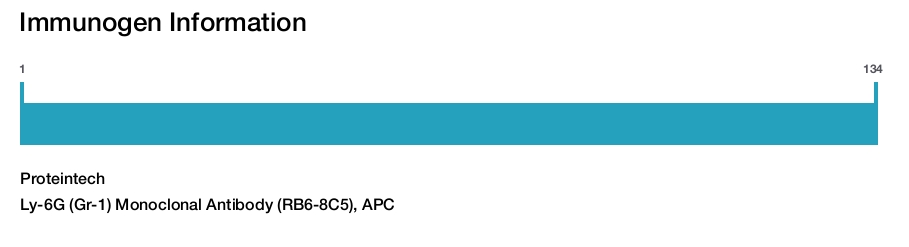 Ly-6G (Gr-1) Monoclonal Antibody (RB6-8C5), APC