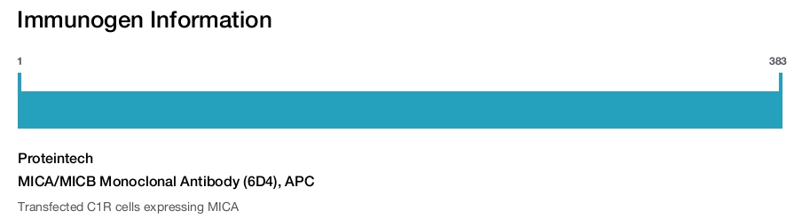 MICA/MICB Monoclonal Antibody (6D4), APC
