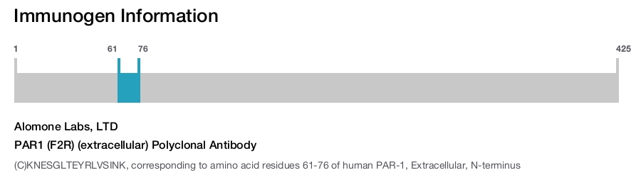PAR1 (F2R) (extracellular) Polyclonal Antibody
