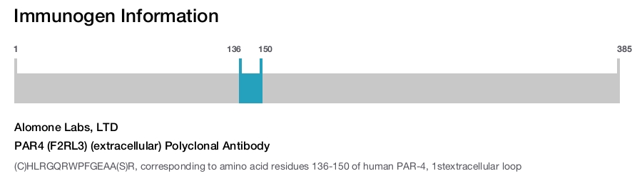 PAR4 (F2RL3) (extracellular) Polyclonal Antibody