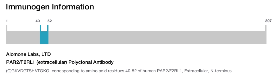 PAR2/F2RL1 (extracellular) Polyclonal Antibody