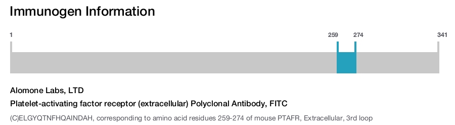 Platelet-activating factor receptor (extracellular) Polyclonal Antibody, FITC