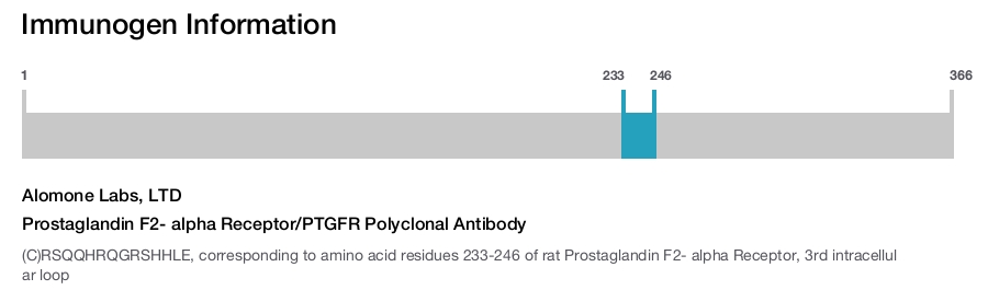 Prostaglandin F2- alpha Receptor/PTGFR Polyclonal Antibody