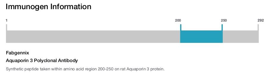 Aquaporin 3 Polyclonal Antibody
