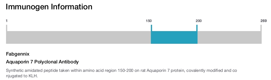 Aquaporin 7 Polyclonal Antibody