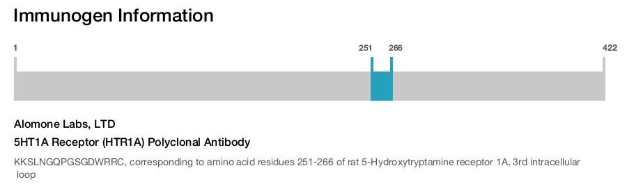 5HT1A Receptor (HTR1A) Polyclonal Antibody