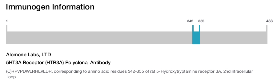 5HT3A Receptor (HTR3A) Polyclonal Antibody