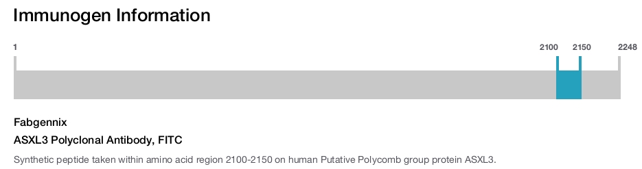 ASXL3 Polyclonal Antibody, FITC