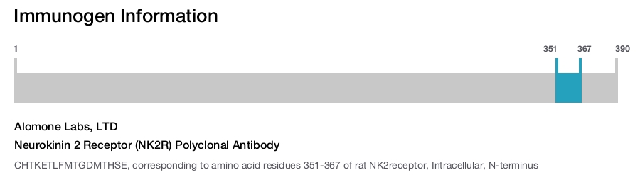 Neurokinin 2 Receptor (NK2R) Polyclonal Antibody