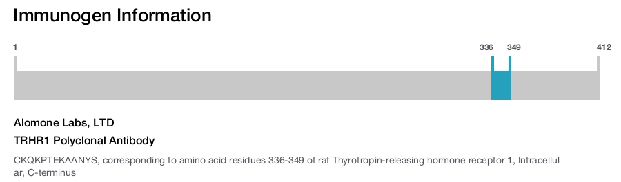 TRHR1 Polyclonal Antibody