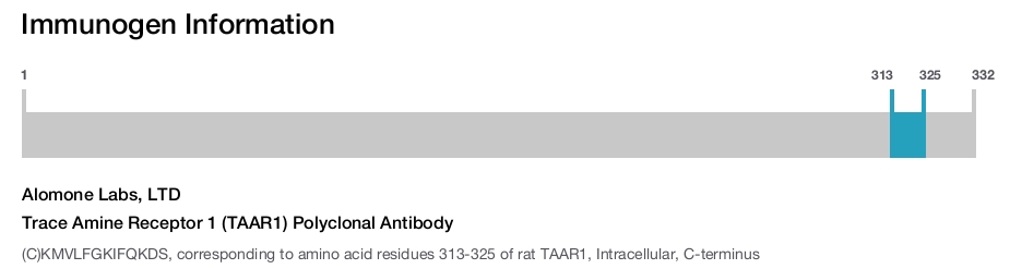 Trace Amine Receptor 1 (TAAR1) Polyclonal Antibody