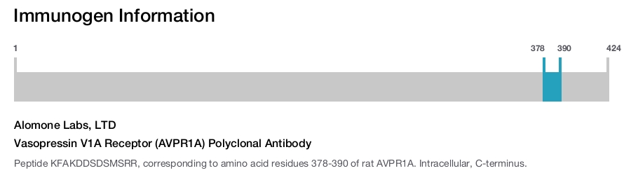 Vasopressin V1A Receptor (AVPR1A) Polyclonal Antibody