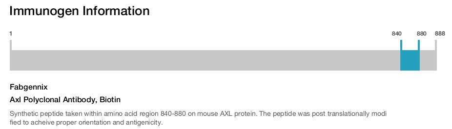 Axl Polyclonal Antibody, Biotin