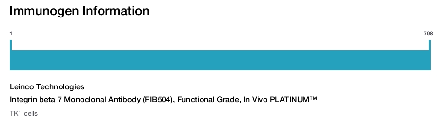 Integrin beta 7 Monoclonal Antibody (FIB504), Functional Grade, In Vivo PLATINUM&trade;