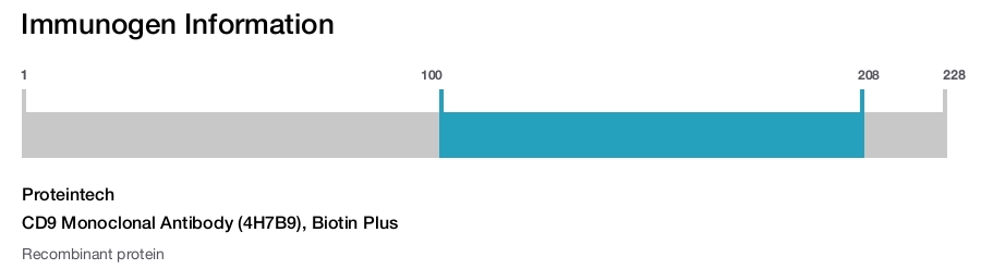 CD9 Monoclonal Antibody (4H7B9), Biotin Plus