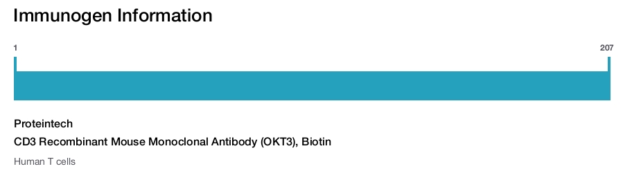 CD3 Recombinant Mouse Monoclonal Antibody (OKT3), Biotin
