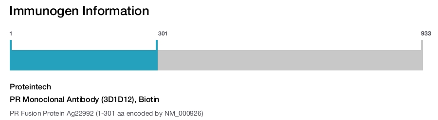 PR Monoclonal Antibody (3D1D12), Biotin
