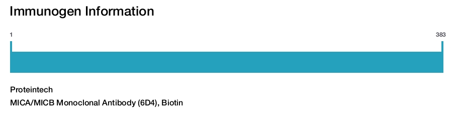 MICA/MICB Monoclonal Antibody (6D4), Biotin