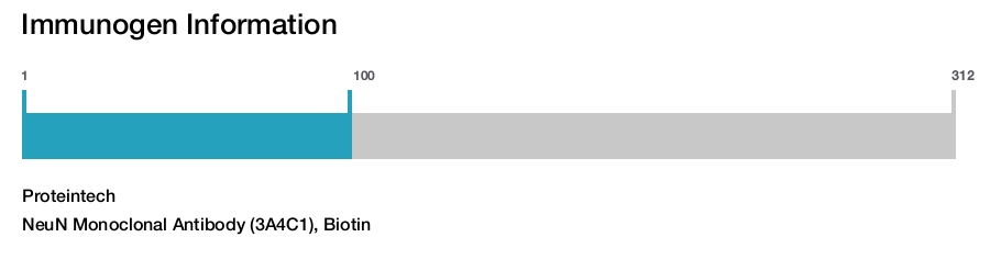 NeuN Monoclonal Antibody (3A4C1), Biotin