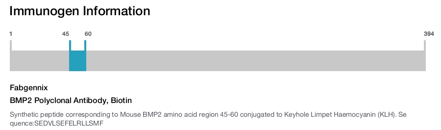 BMP2 Polyclonal Antibody, Biotin