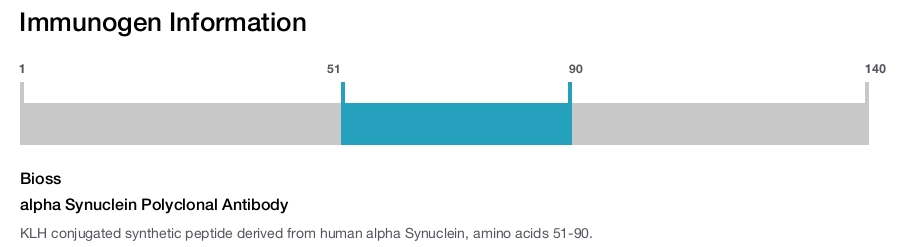 alpha Synuclein Polyclonal Antibody