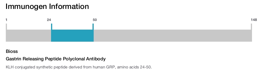 Gastrin Releasing Peptide Polyclonal Antibody