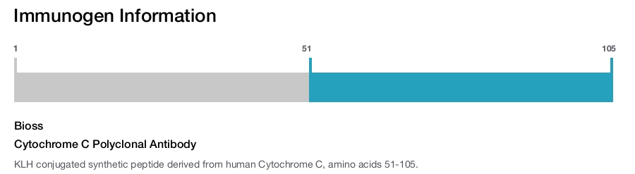 Cytochrome C Polyclonal Antibody