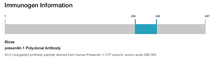 presenilin 1 Polyclonal Antibody