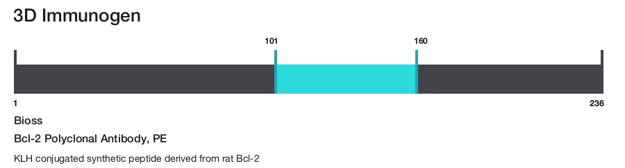 Bcl-2 Polyclonal Antibody, PE