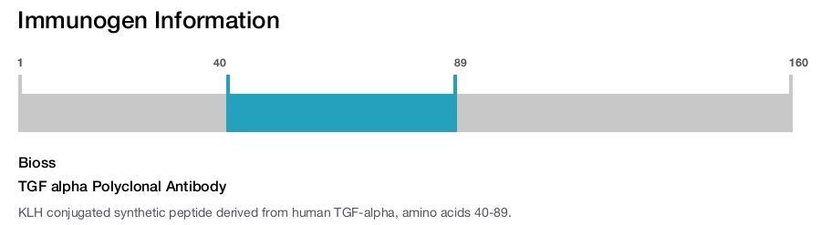 TGF alpha Polyclonal Antibody