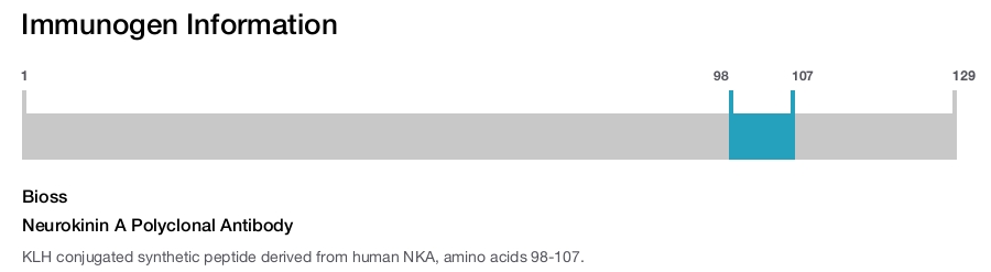 Neurokinin A Polyclonal Antibody